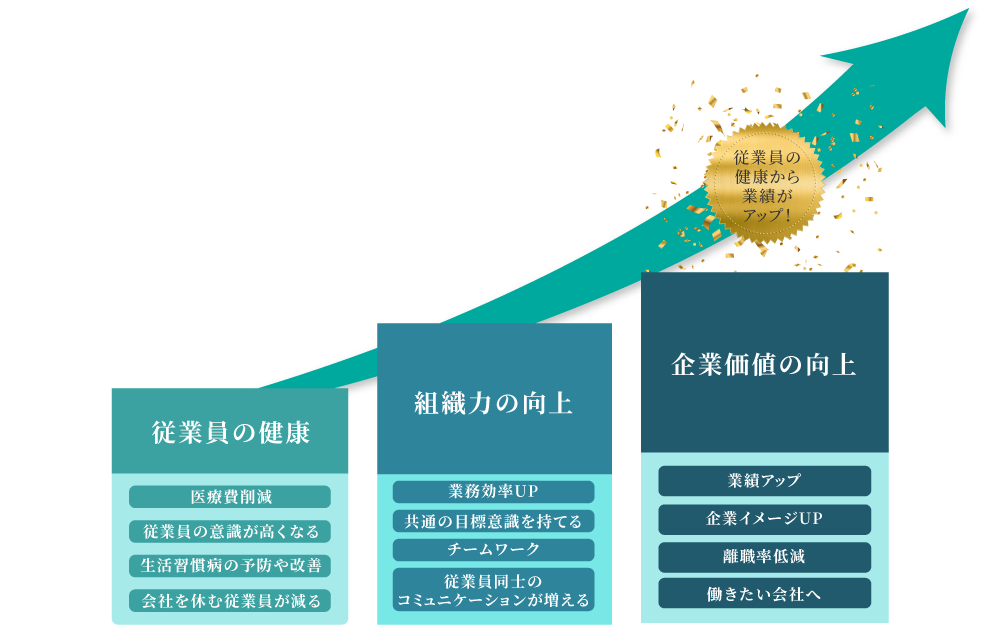 健康経営優良法人に認定されるメリット